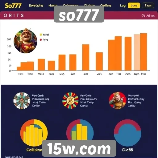 Análise da experiência do usuário no site so777